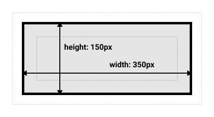modelul alternativ al cutiei CSS