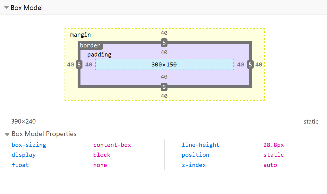 modelul alternativ al cutiei CSS
