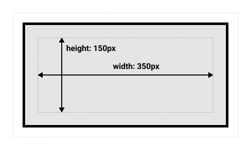 modelul standard al cutiei CSS