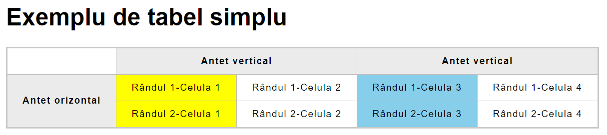exemplu tabel