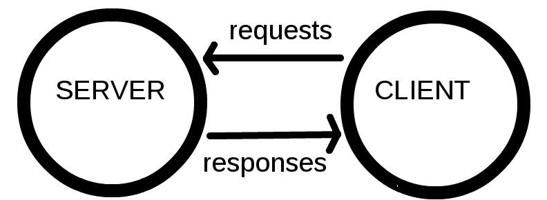 client server