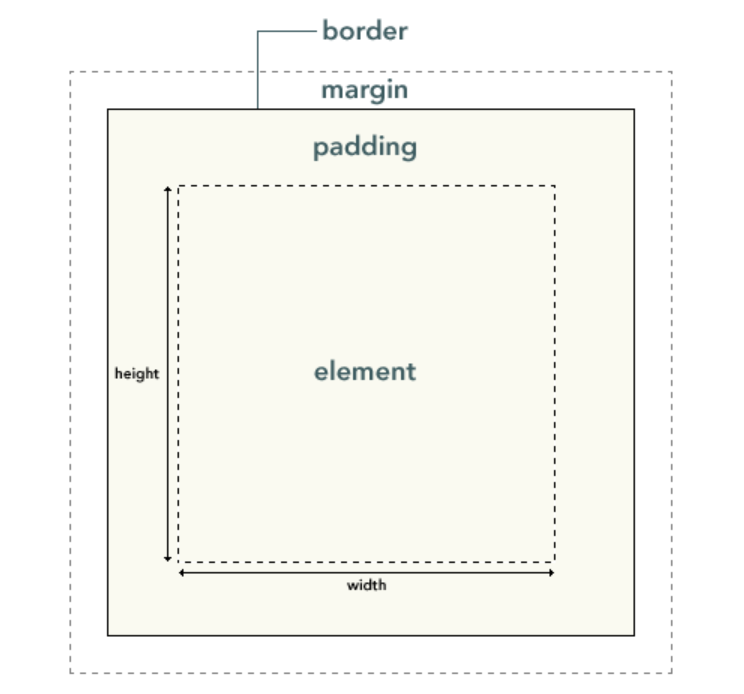 modelul-cutiei-css