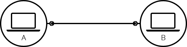 schema internet-1