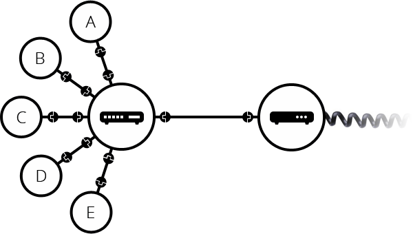 schema internet-6