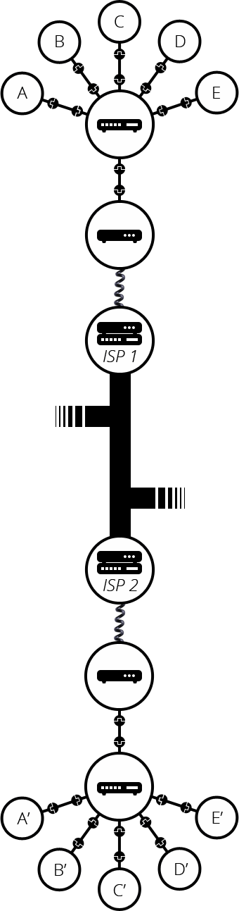 schema internet-7
